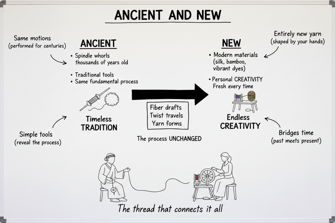 Whiteboard diagram showing ancient and new