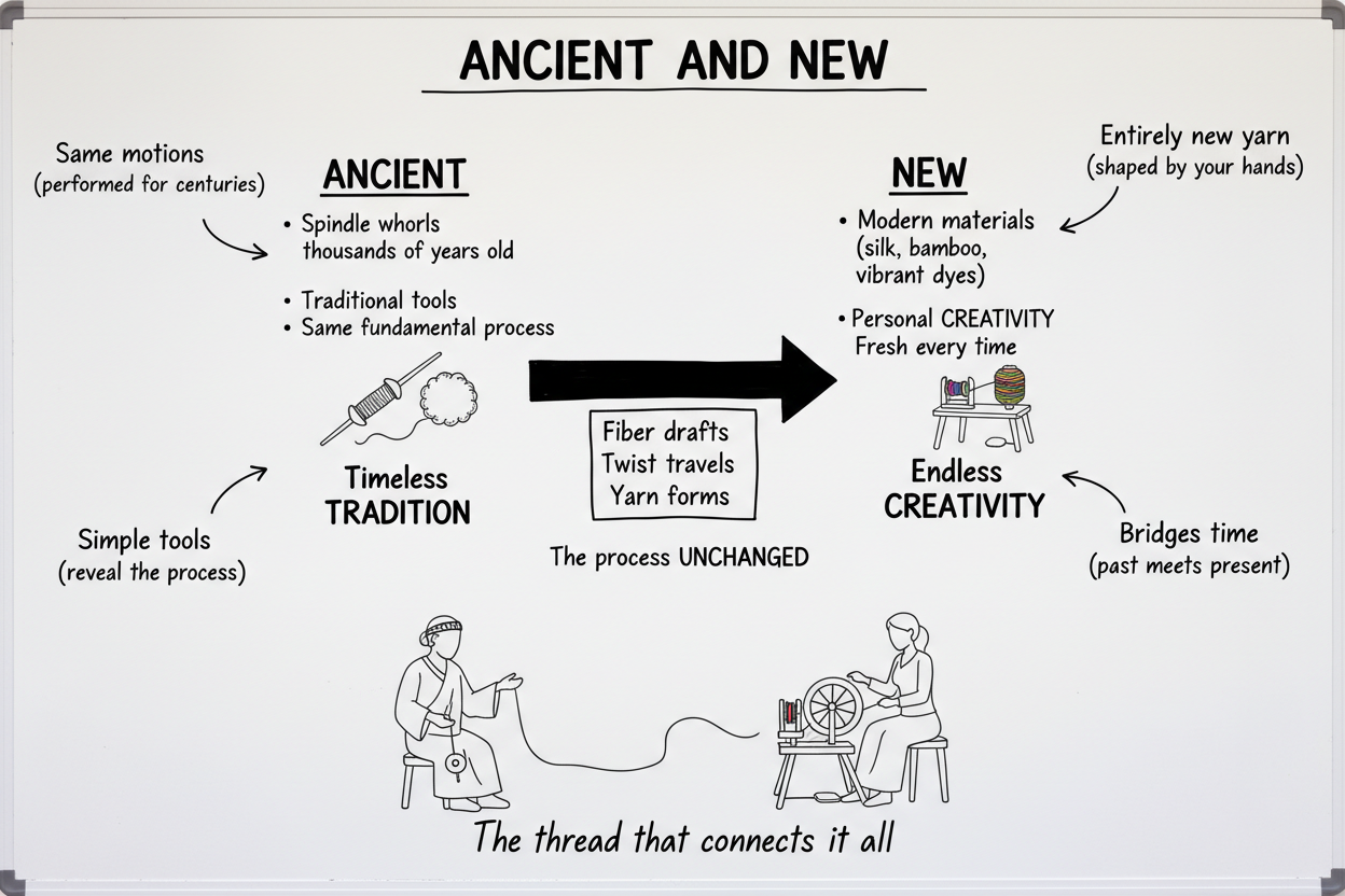 Whiteboard diagram showing ancient and new