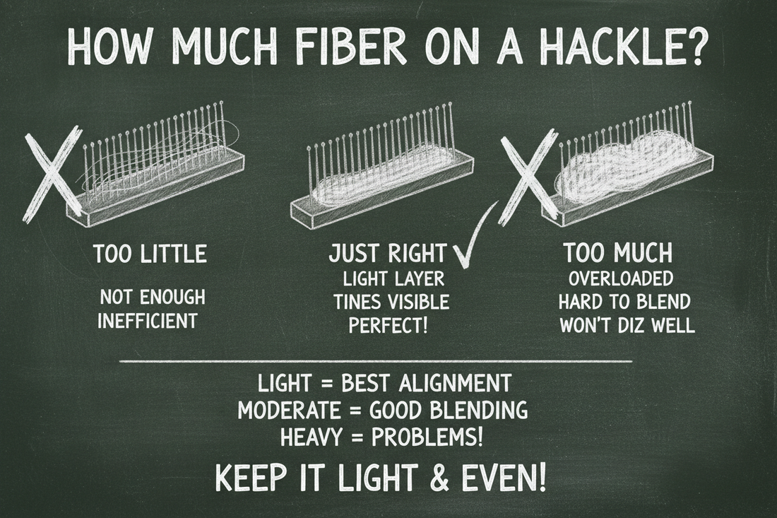 Chalkboard diagram comparing fiber loading on a wool hackle: too little (inefficient), just right (light layer with visible tines), and too much (overloaded and hard to blend)