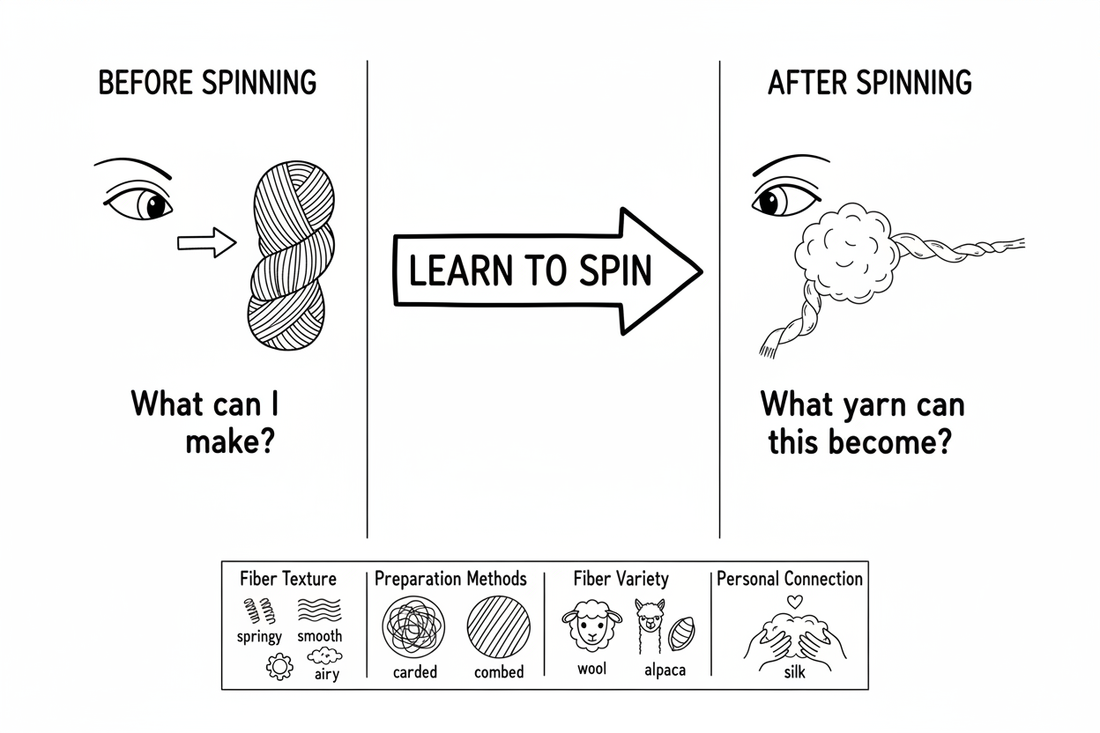 Whiteboard diagram showing how spinning changes perspective on fiber