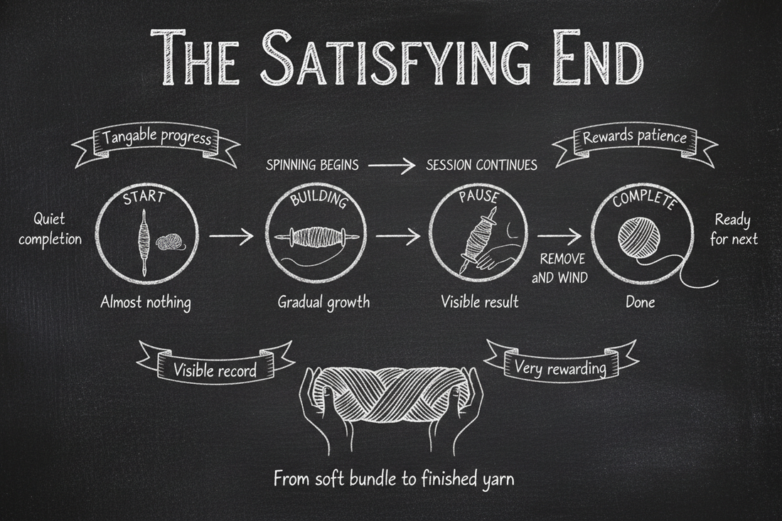 Blackboard diagram showing the satisfying end