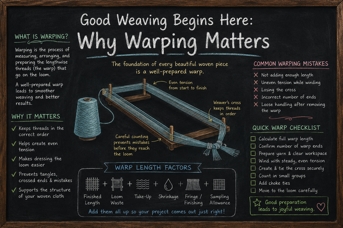 A weaving warp being carefully measured and organized before dressing the loom, showing how good weaving begins with proper warp preparation.